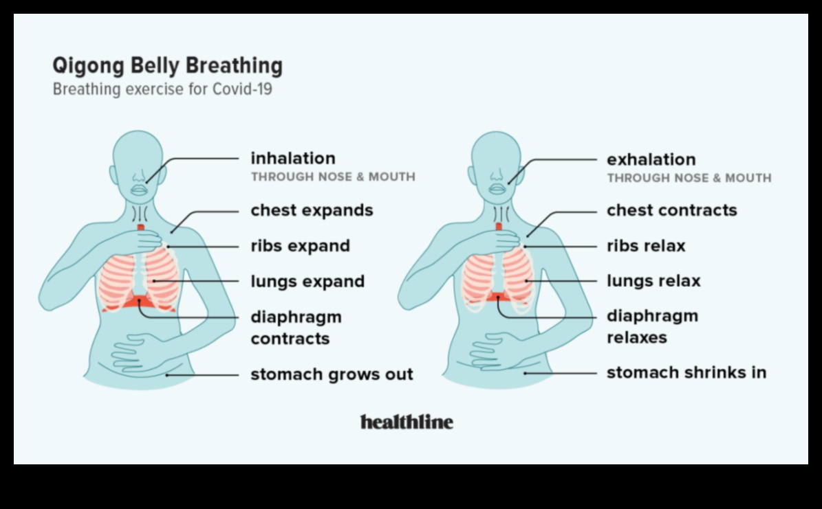 Elpojiet labāk, dzīvojiet labāk: svarīgi vingrinājumi