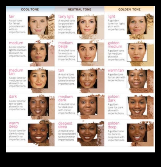 Sadalīts pārklājums: tīrs, vidējs vai pilns — kas jums ir piemērots?