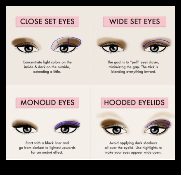 Sadalāms pārklājums: caurspīdīgs, vidējs vai intensīvs — kura acu ēnas ir piemērotas jums?