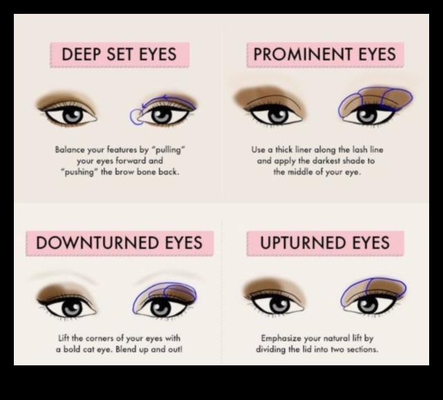 Sadalāms pārklājums: caurspīdīgs, vidējs vai intensīvs — kura acu ēnas ir piemērotas jums?