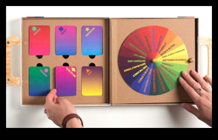 Radošuma atraisīšana: spēļu dizainera rīkkopa novatoriskai spēlei