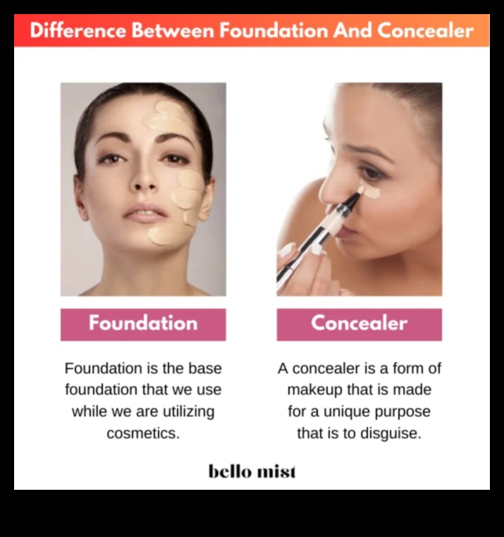 Tonālā krēma un korektora savienošana pārī: viengabalainas sejas krāsas sasniegšana