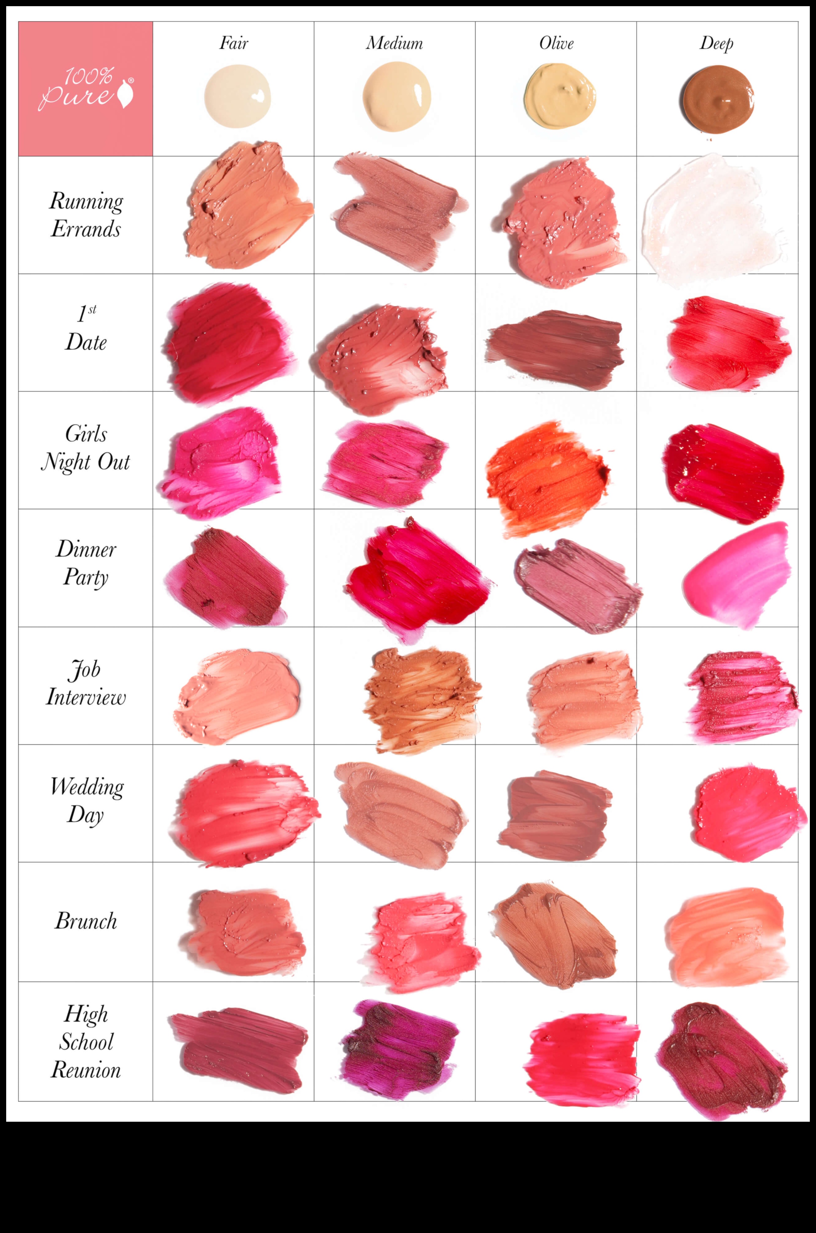 No dienas līdz naktij: Lūpu krāsu stilu pielāgošana jebkuram gadījumam