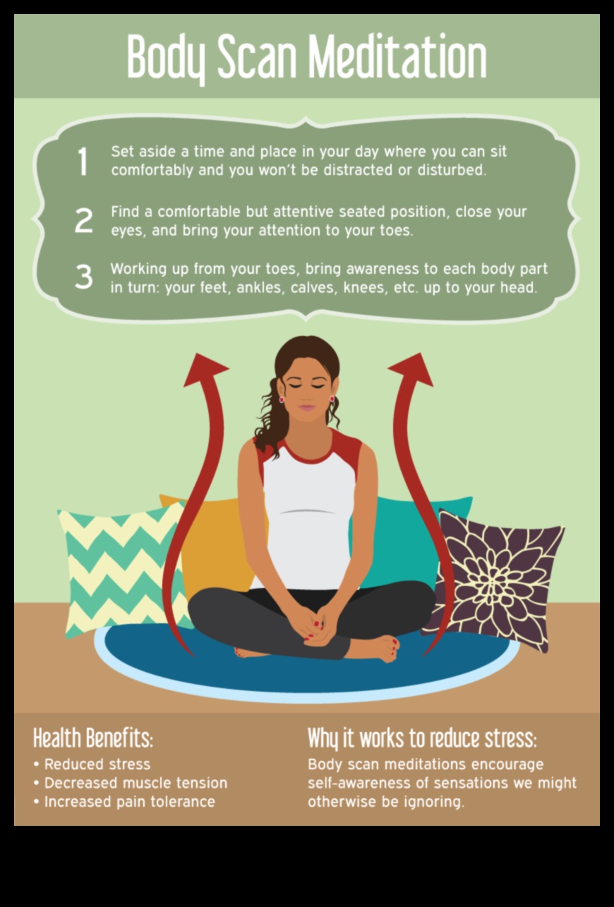 Ārstnieciskā klātbūtne Ķermeņa skenēšanas meditācijas mākslaCeļvedis prāta un ķermeņa atslābināšanai 5 Ārstnieciskā klātbūtne: ķermeņa skenēšanas meditācijas māksla