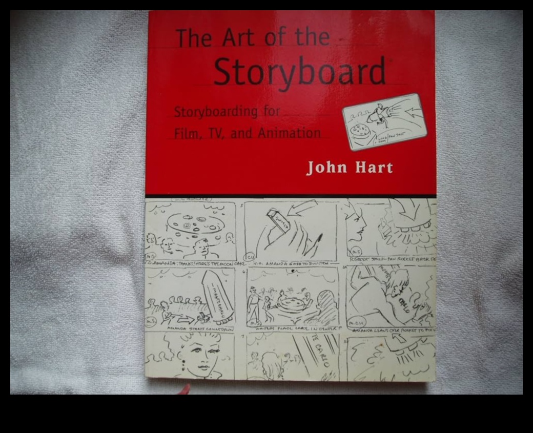 DIY videogrāfiju stāstu veidošana: sava vizuālā stāsta plānošana