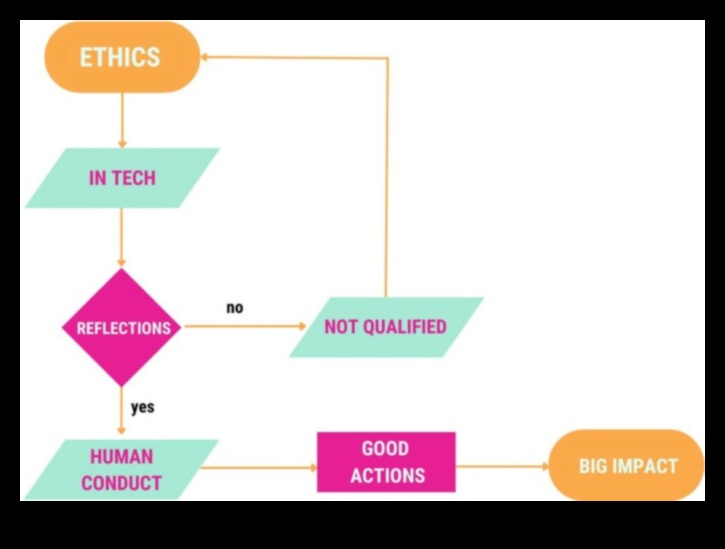 No nodoma līdz ietekmei: ceļvedis ar ētisku dizaina izvēli
