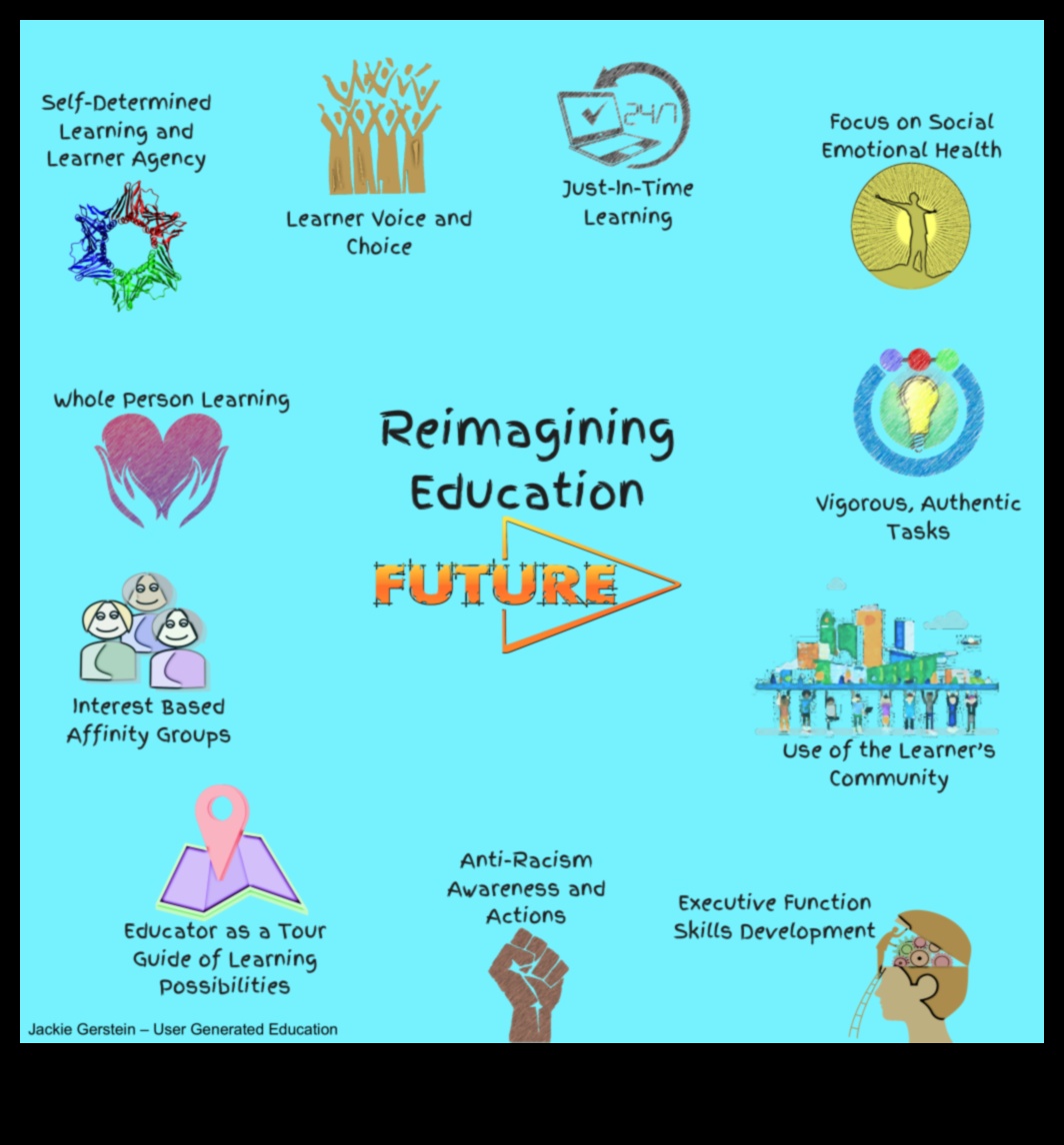 Inovatīvas iniciatīvas: dizaina izglītības ainavas veidošana