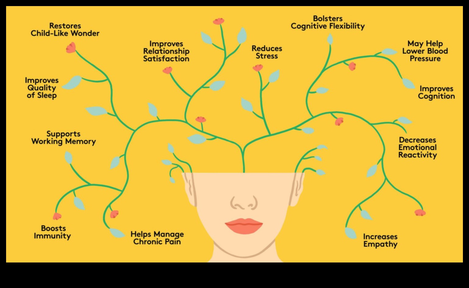 Uzmanīga dzīve: meditācijas prakses fiziskās priekšrocības