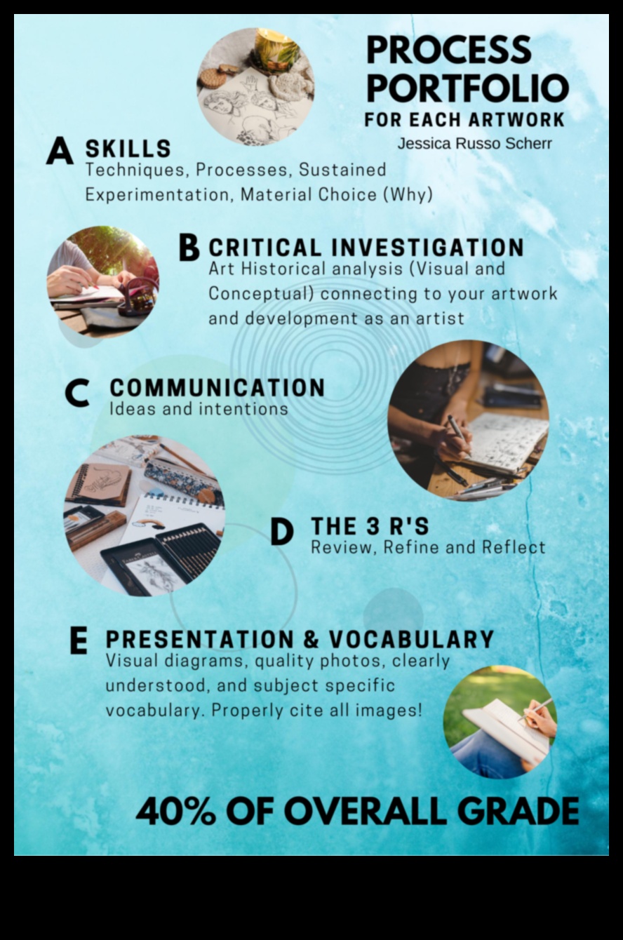 Izteiksmes evolūcija: portfeļa attīstība cauri laikmetiem