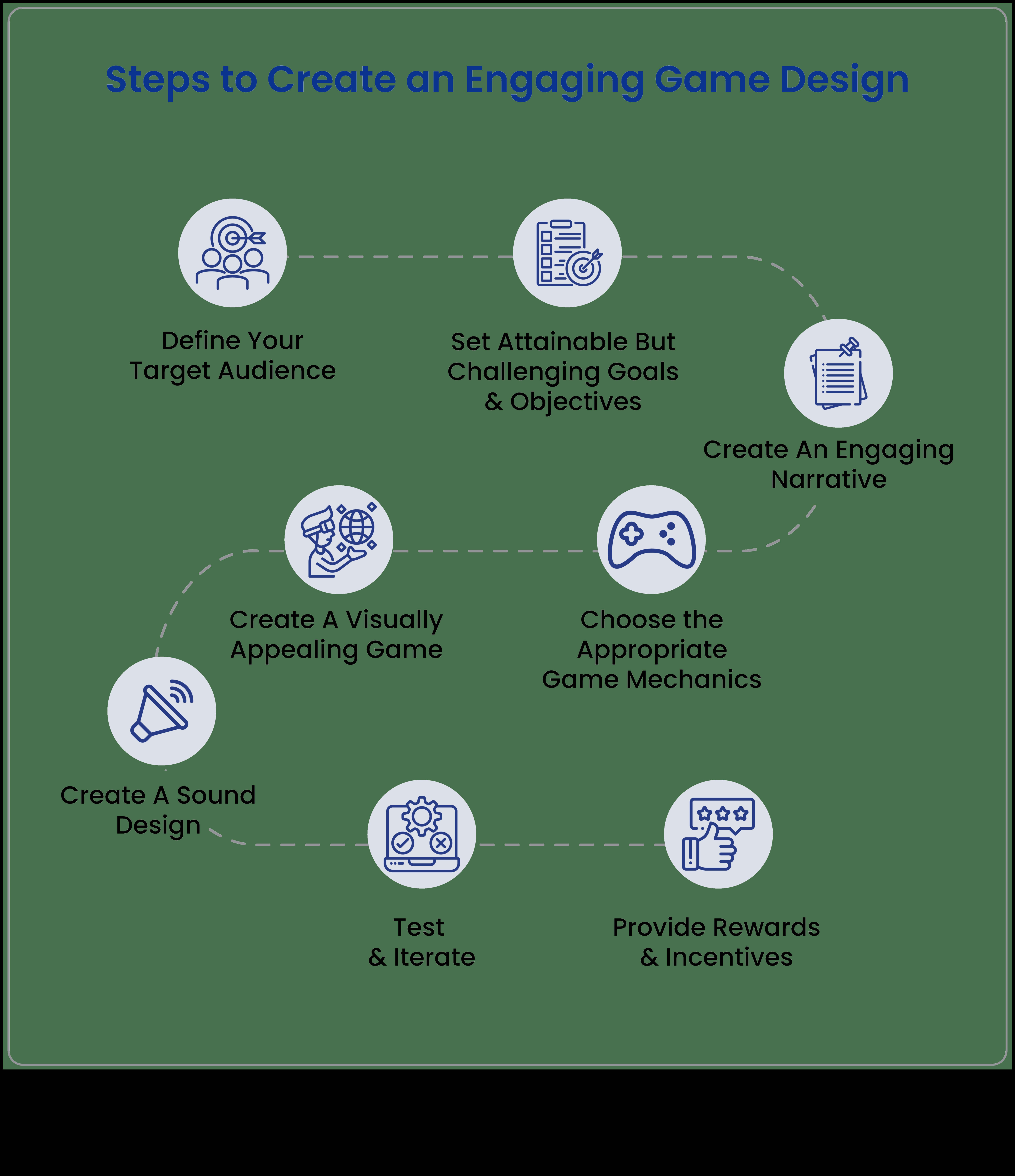 Spēles dizaina dinamika: mākslas un funkciju līdzsvarošana efektīvai spēlei