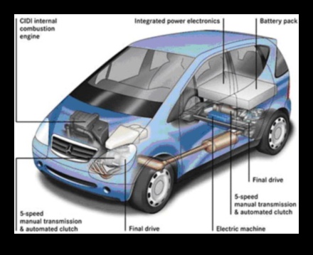 Divu jaudu dinamika: izpratne par hibrīdautomobiļu tehnoloģijām