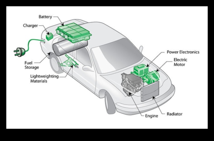Divu jaudu dinamika: izpratne par hibrīdautomobiļu tehnoloģijām