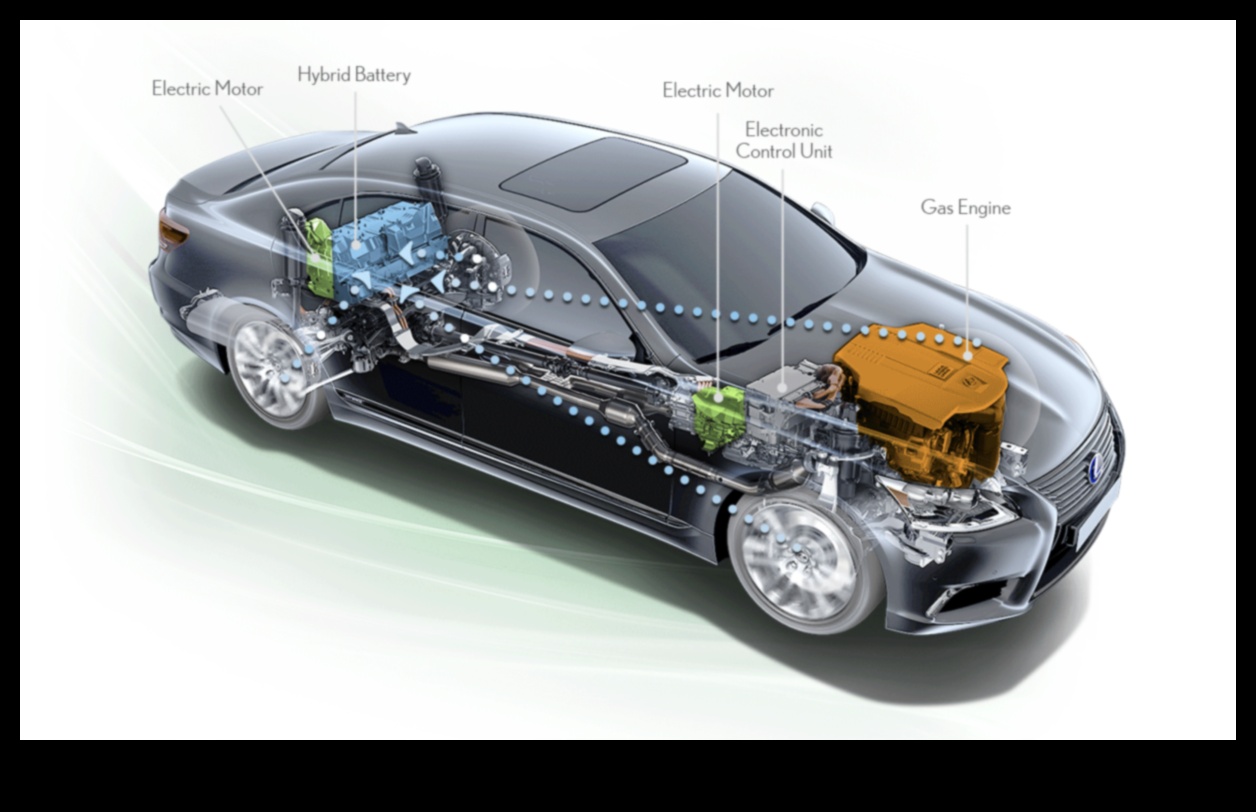Divu jaudu dinamika: izpratne par hibrīdautomobiļu tehnoloģijām