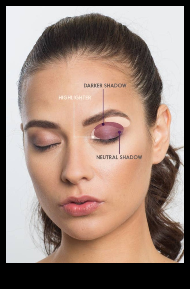 Acu ēnas un fotogrāfija: padomi grima iemūžināšanai fotoattēlos