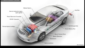 Divu jaudu dinamika: izpratne par hibrīdautomobiļu tehnoloģijām
