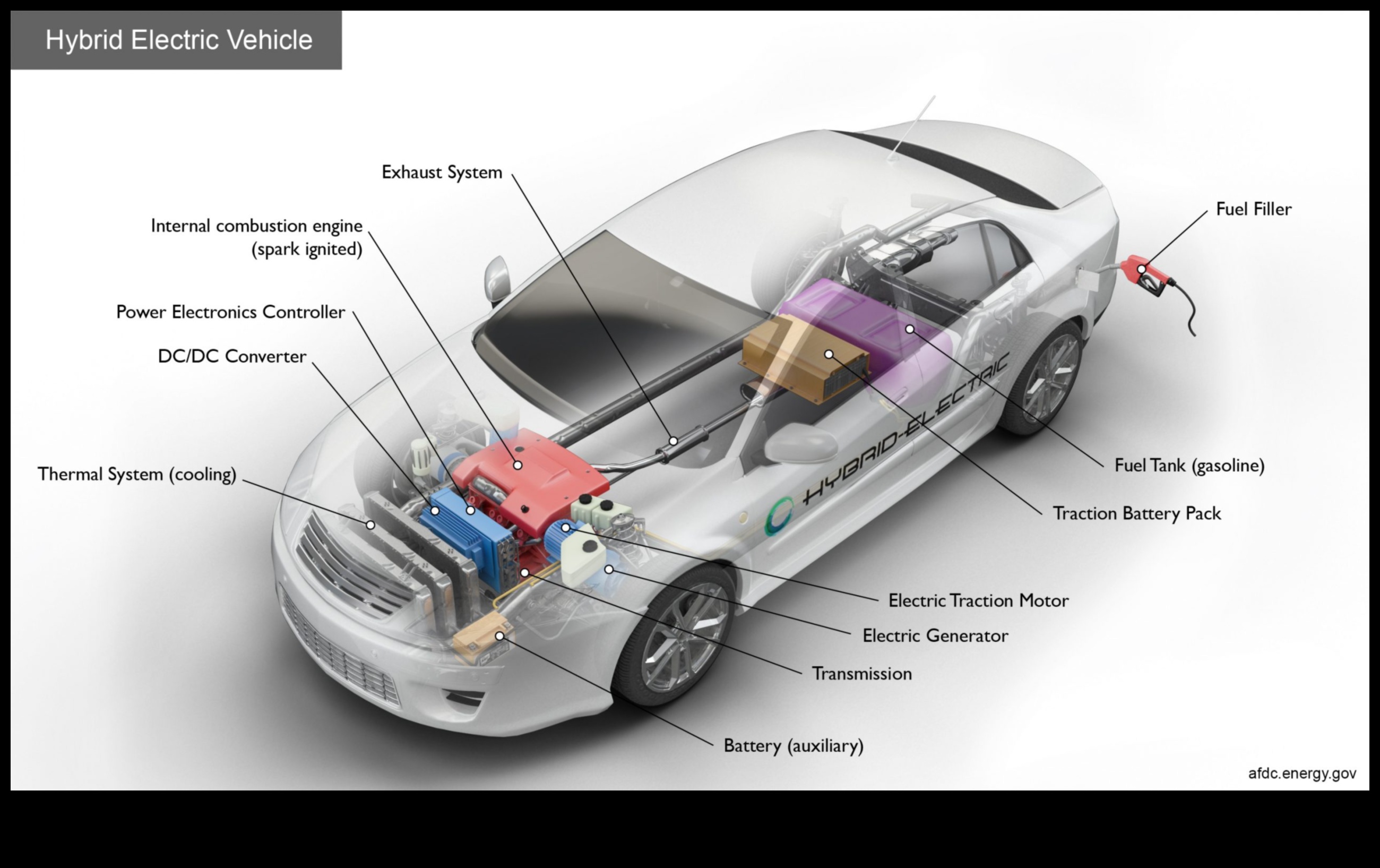 Divu jaudu dinamika: izpratne par hibrīdautomobiļu tehnoloģijām
