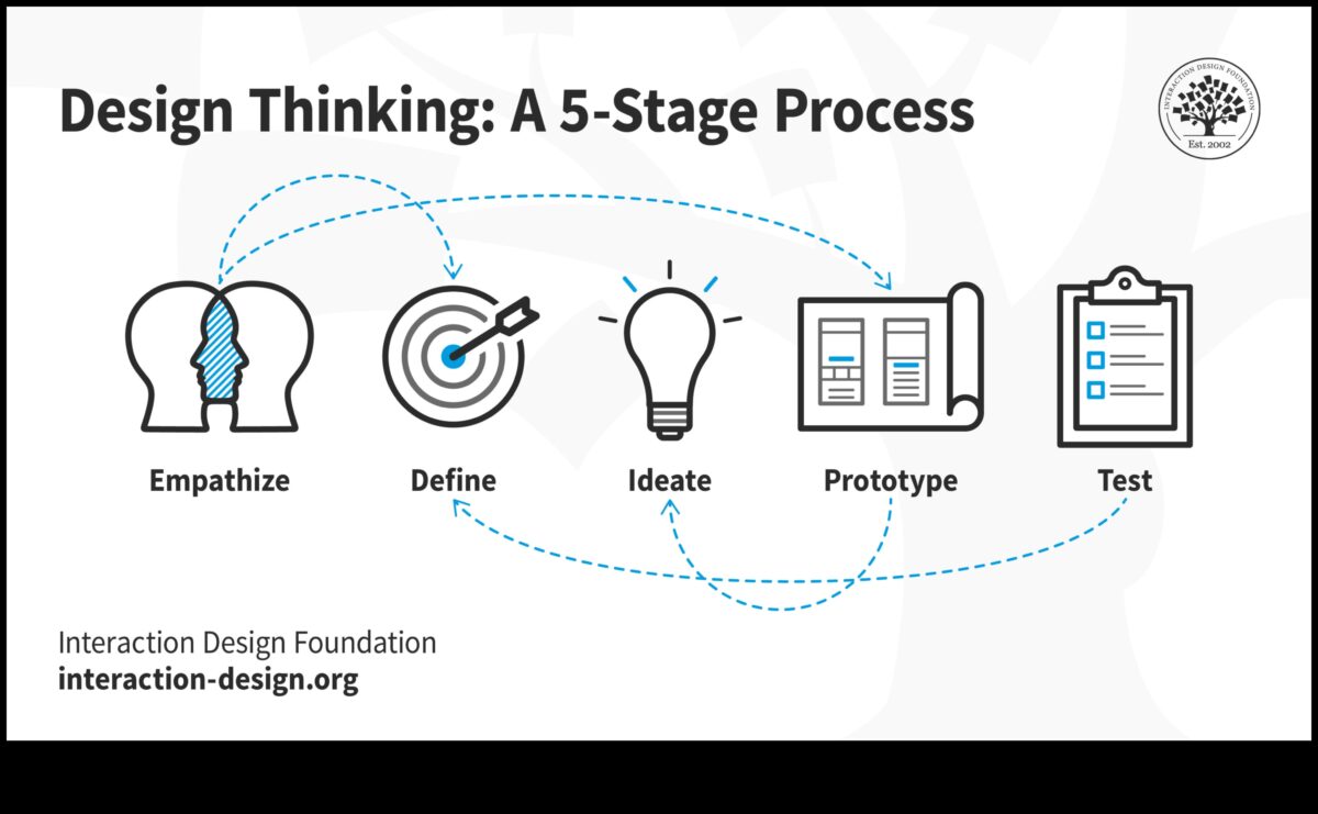 Dizaina dinamika: mākslas un izglītības resursu krustpunkts