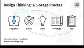 Dizaina dinamika: mākslas un izglītības resursu krustpunkts