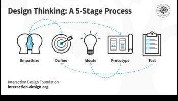 Dizaina dinamika: mākslas un izglītības resursu krustpunkts