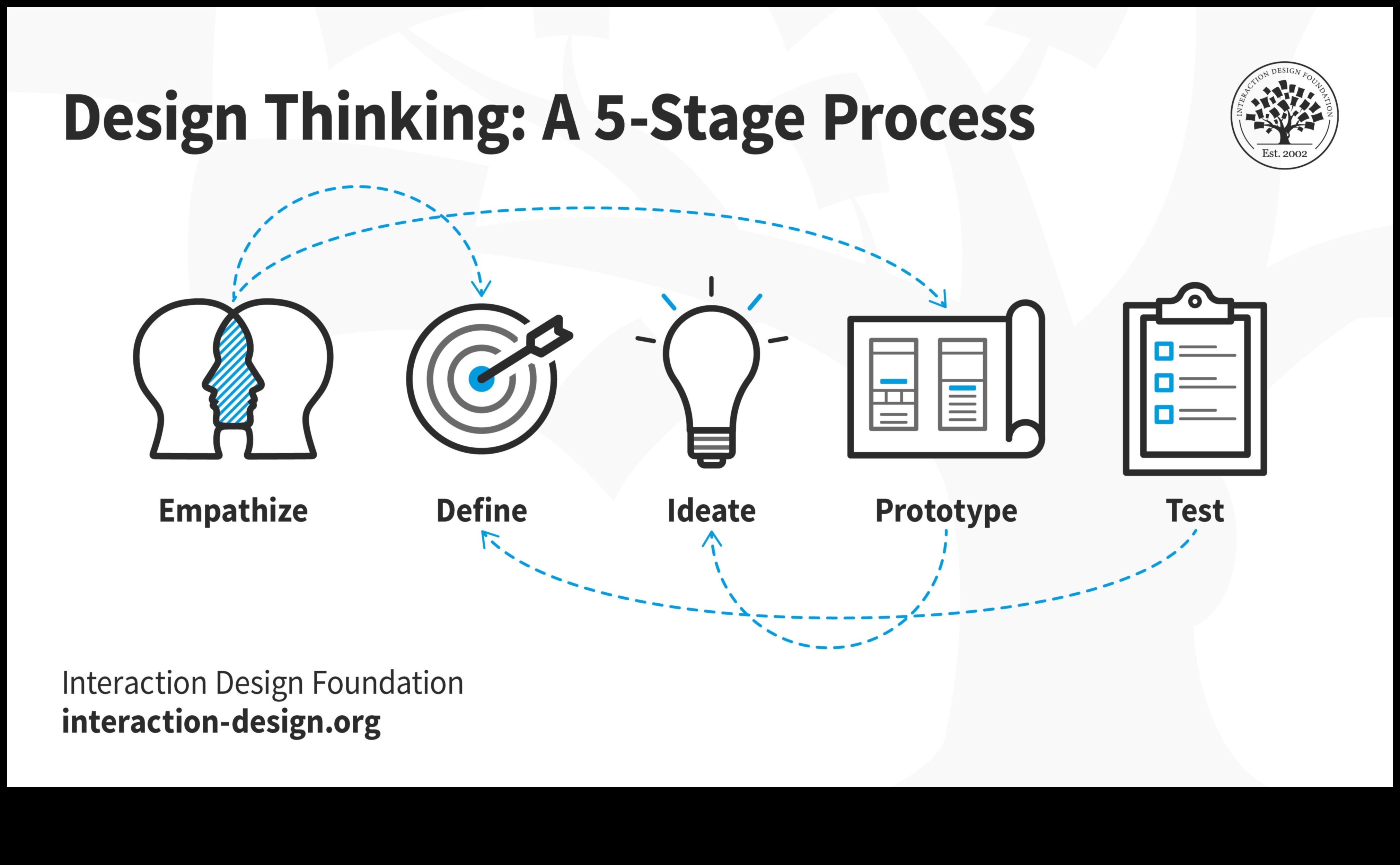 Dizaina dinamika: mākslas un izglītības resursu krustpunkts