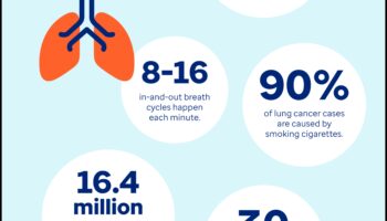 Elpojiet labāk, dzīvojiet labāk: svarīgi vingrinājumi