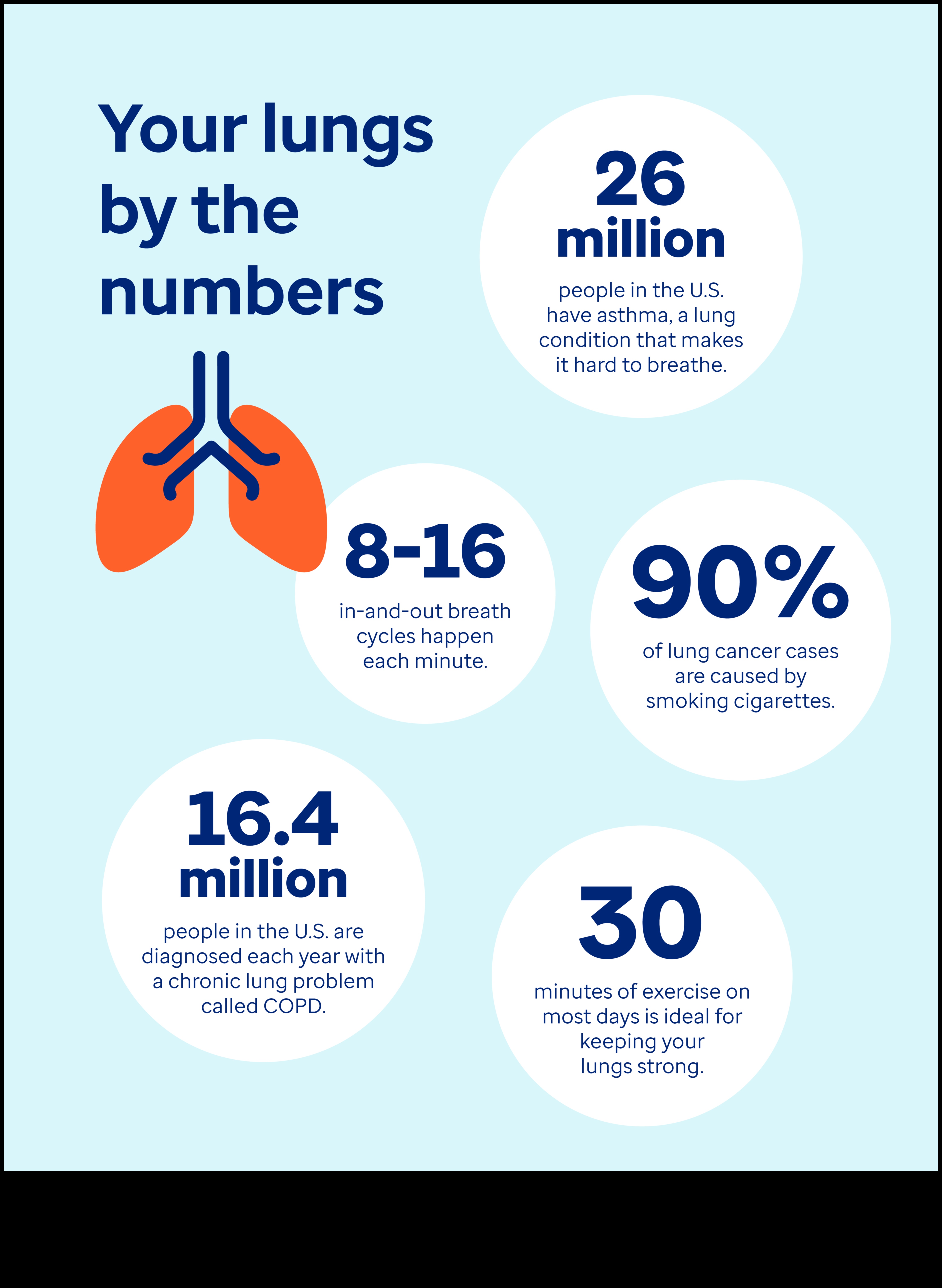 Elpojiet labāk, dzīvojiet labāk: svarīgi vingrinājumi