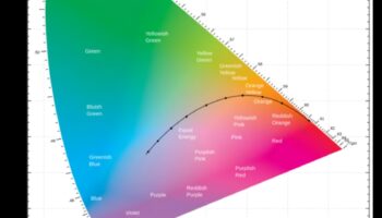 Krāsains apgaismojums: eksperimentējiet ar unikālām marķiera nokrāsām