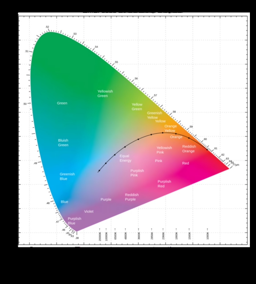 Krāsains apgaismojums: eksperimentējiet ar unikālām marķiera nokrāsām