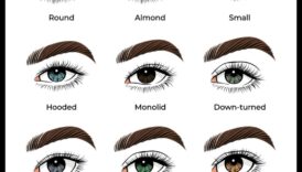 Sadalāms pārklājums: caurspīdīgs, vidējs vai intensīvs — kura acu ēnas ir piemērotas jums?