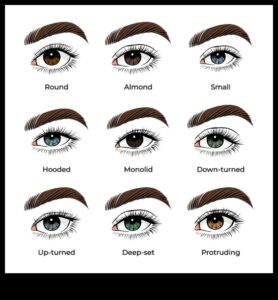 Sadalāms pārklājums: caurspīdīgs, vidējs vai intensīvs — kura acu ēnas ir piemērotas jums?