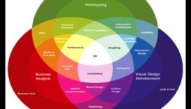 Produktu alķīmiķis: ideju pārvēršana patēriņa precēs