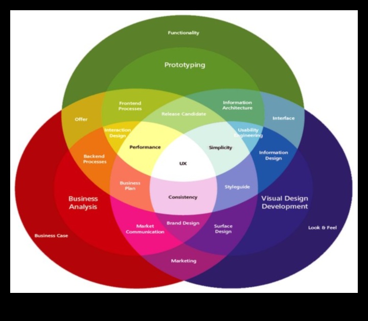 Produktu alķīmiķis: ideju pārvēršana patēriņa precēs