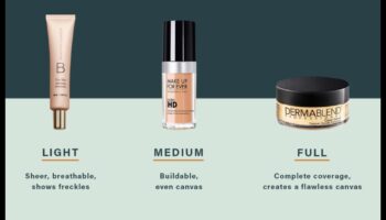 Sadalīts pārklājums: tīrs, vidējs vai pilns — kas jums ir piemērots?